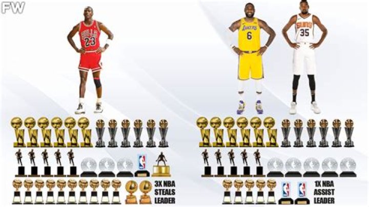 Brian Davis (basketball)’s biography, net worth, fact, career, awards and life story