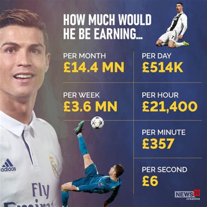 David Bell Salary: How much does David Bell Earn?