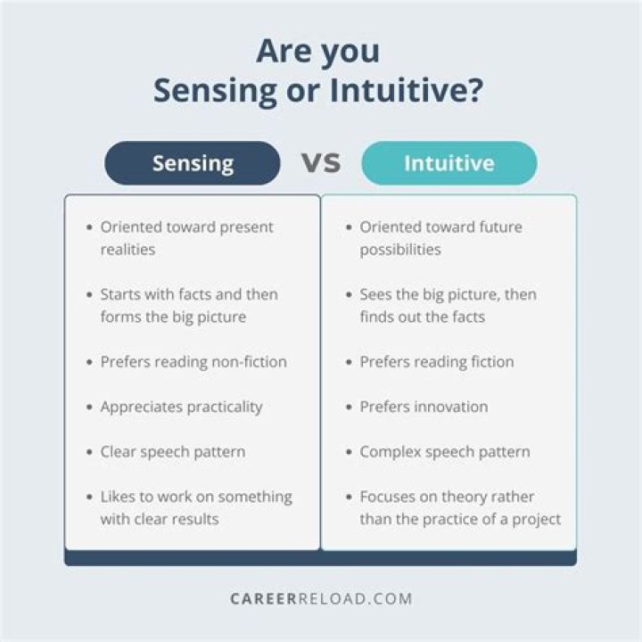 Difference between sensing and intuition