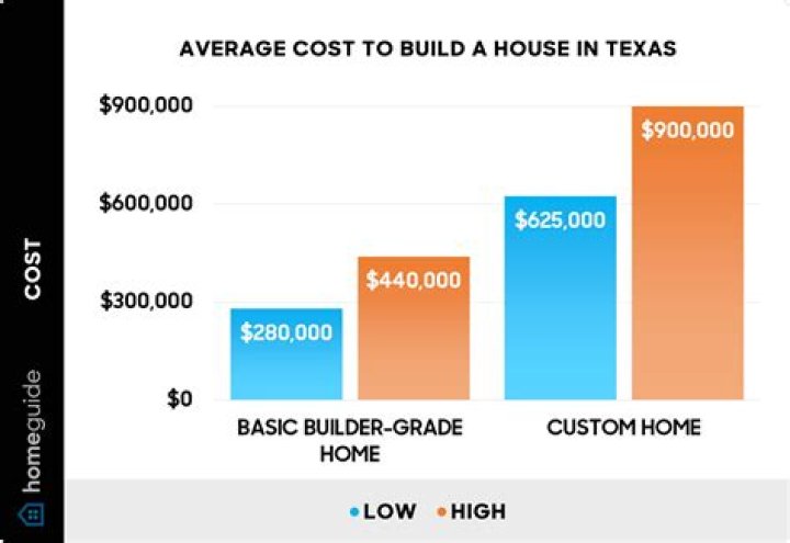 How much does it cost to go to sxsw