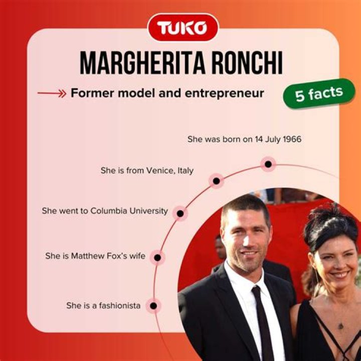 Margherita Ronchi – Age And Facts About Matthew Fox’s Wife