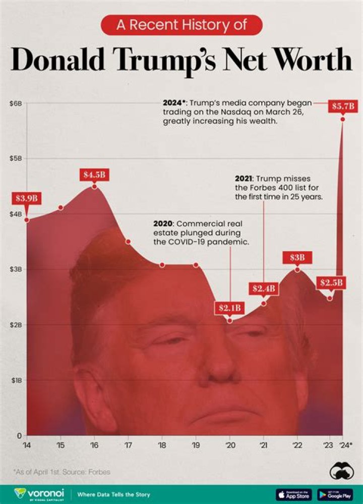Von Dutch: How Much Is Ed Boswell Net Worth? Age, and Wikipedia Bio