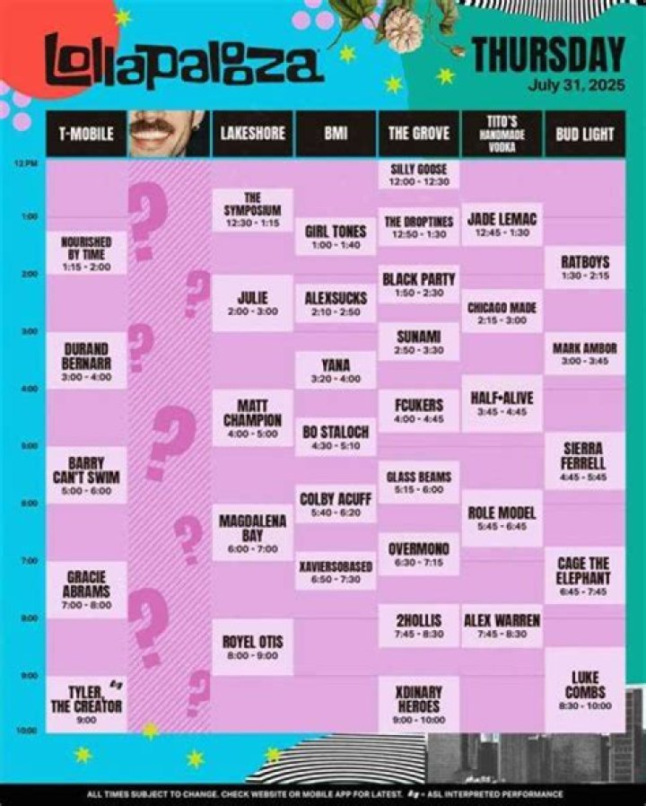 What is Lollapalooza age limit?