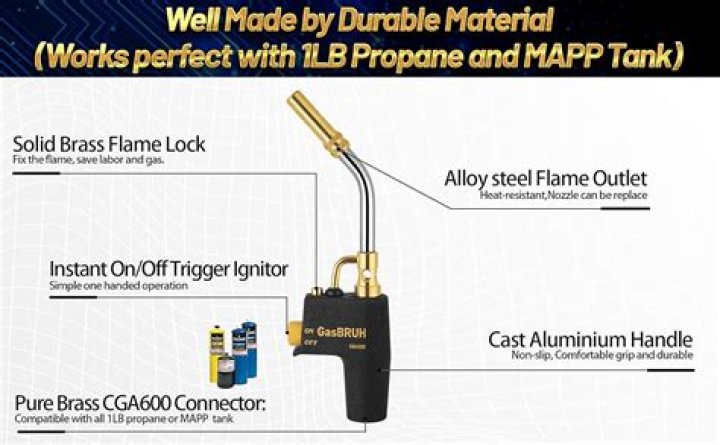 What is the hottest part of a mapp gas flame
